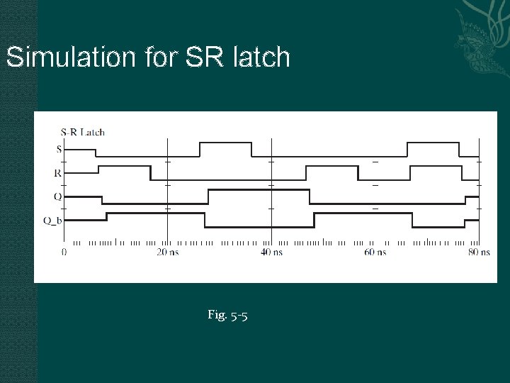 Simulation for SR latch Fig. 5 -5 