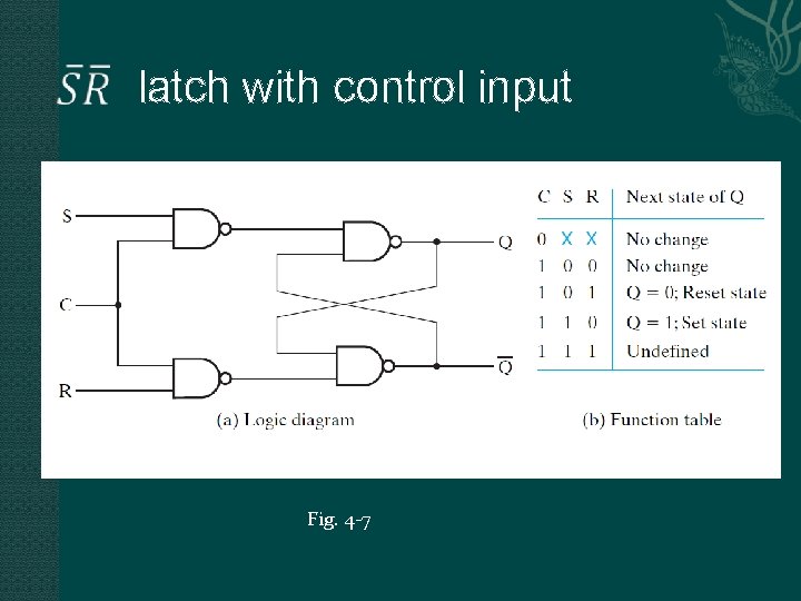  latch with control input Fig. 4 -7 