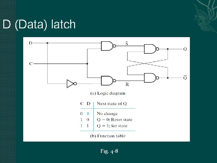 D (Data) latch Fig. 4 -8 