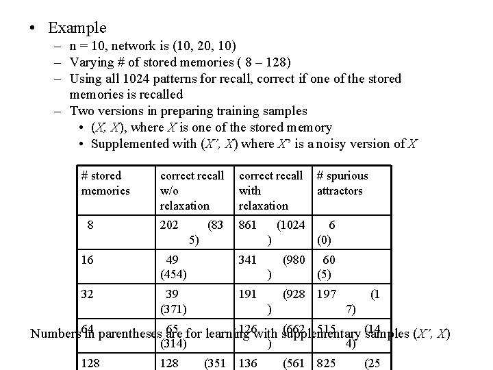  • Example – n = 10, network is (10, 20, 10) – Varying