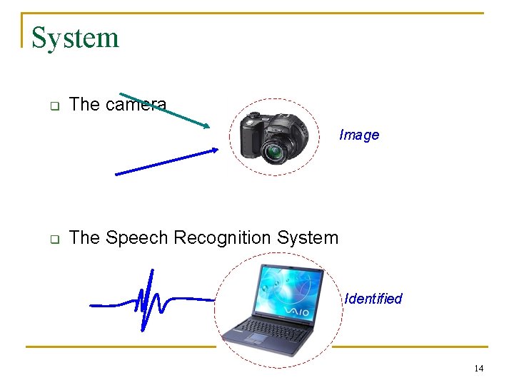 System q The camera Image q The Speech Recognition System Identified 14 