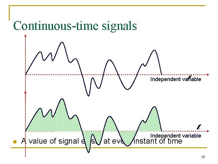 Continuous-time signals Independent variable n A value of signal exists at every instant of