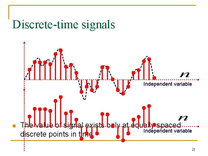 Discrete-time signals Independent variable n The value of signal exists only at equally spaced