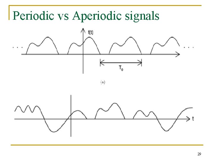 Periodic vs Aperiodic signals 29 