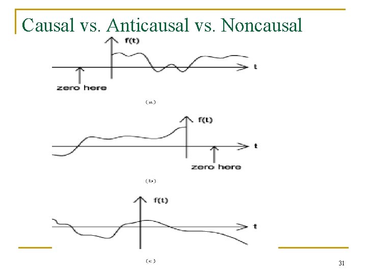 Causal vs. Anticausal vs. Noncausal 31 