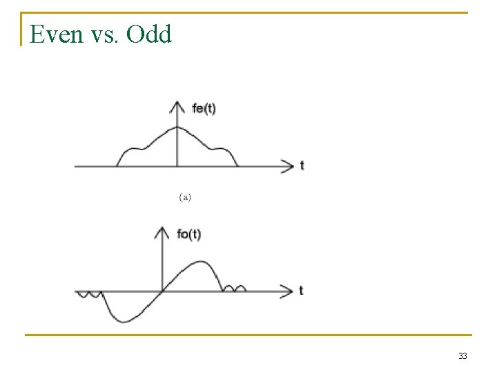 Even vs. Odd 33 