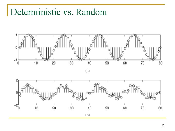 Deterministic vs. Random 35 