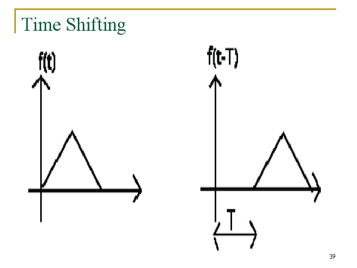 Time Shifting 39 