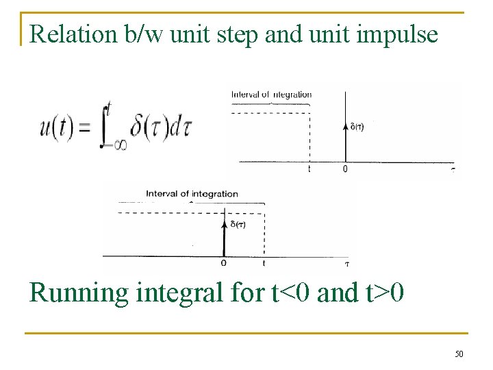 Relation b/w unit step and unit impulse Running integral for t<0 and t>0 50