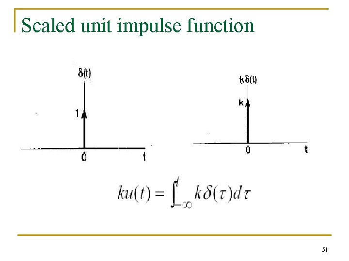 Scaled unit impulse function 51 