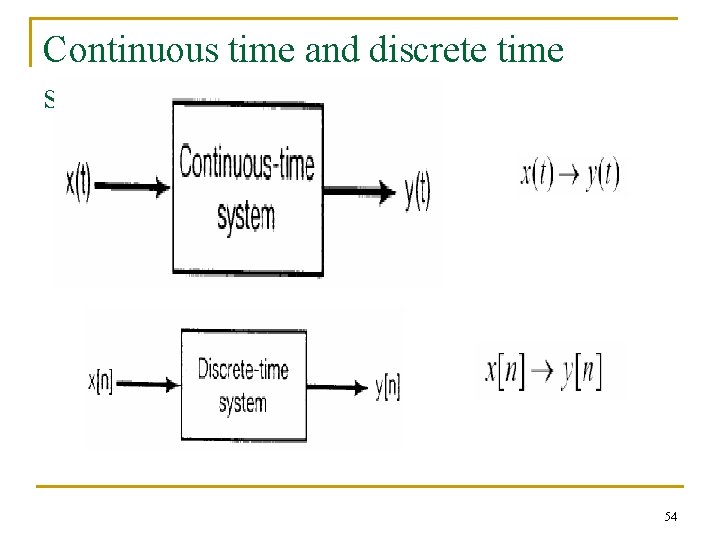 Continuous time and discrete time systems 54 