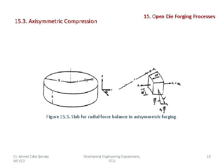 15. 3. Axisymmetric Compression 15. Open Die Forging Processes Figure 15. 5. Slab for