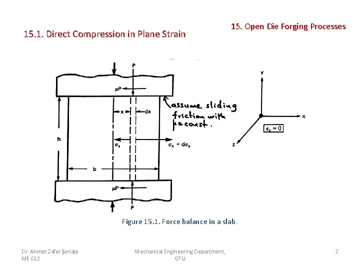  15. 1. Direct Compression in Plane Strain 15. Open Die Forging Processes Figure