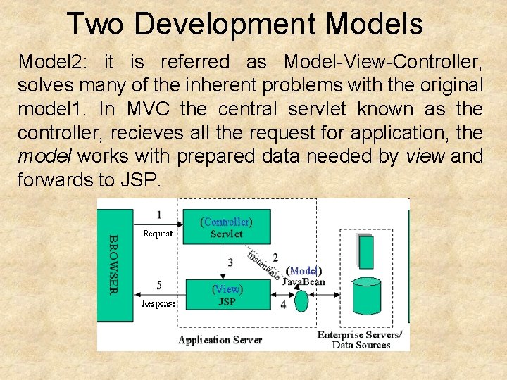 Two Development Models Model 2: it is referred as Model-View-Controller, solves many of the