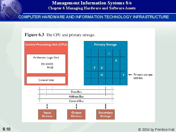 Management Information Systems 8/e Chapter 6 Managing Hardware and Software Assets COMPUTER HARDWARE AND Management Information Systems 8/e Chapter 6 Managing Hardware and Software Assets COMPUTER HARDWARE AND