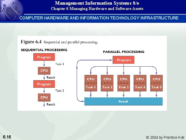 Management Information Systems 8/e Chapter 6 Managing Hardware and Software Assets COMPUTER HARDWARE AND Management Information Systems 8/e Chapter 6 Managing Hardware and Software Assets COMPUTER HARDWARE AND