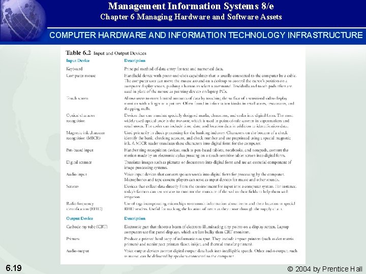 Management Information Systems 8/e Chapter 6 Managing Hardware and Software Assets COMPUTER HARDWARE AND Management Information Systems 8/e Chapter 6 Managing Hardware and Software Assets COMPUTER HARDWARE AND
