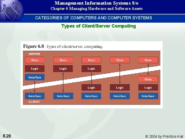 Management Information Systems 8/e Chapter 6 Managing Hardware and Software Assets CATEGORIES OF COMPUTERS Management Information Systems 8/e Chapter 6 Managing Hardware and Software Assets CATEGORIES OF COMPUTERS