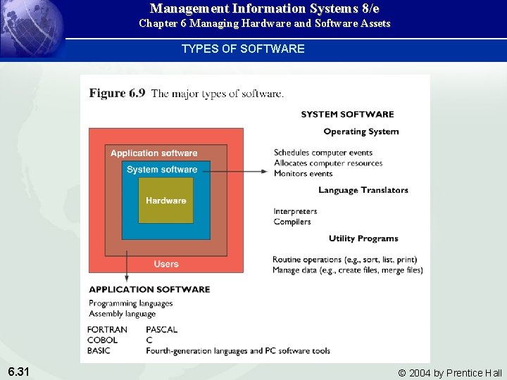 Management Information Systems 8/e Chapter 6 Managing Hardware and Software Assets TYPES OF SOFTWARE Management Information Systems 8/e Chapter 6 Managing Hardware and Software Assets TYPES OF SOFTWARE