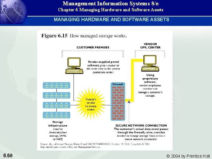 Management Information Systems 8/e Chapter 6 Managing Hardware and Software Assets MANAGING HARDWARE AND Management Information Systems 8/e Chapter 6 Managing Hardware and Software Assets MANAGING HARDWARE AND