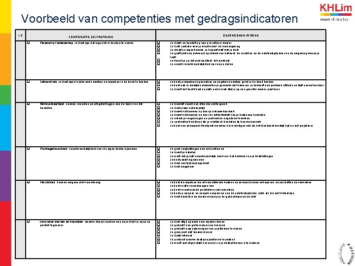 Voorbeeld van competenties met gedragsindicatoren 1. 2 GEDRAGSINDICATOREN COMPETENTIE ZELFBEPALING Persoonlijk leiderschap: in staat