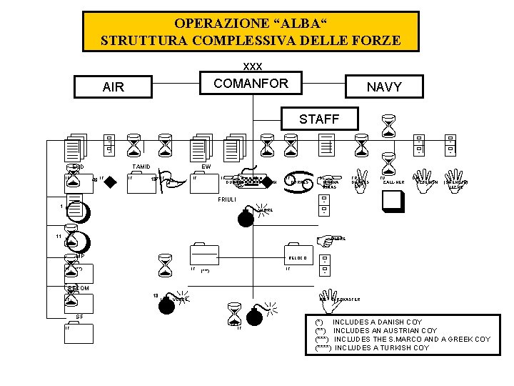 OPERAZIONE “ALBA“ STRUTTURA COMPLESSIVA DELLE FORZE xxx COMANFOR AIR NAVY 6 4 56 6