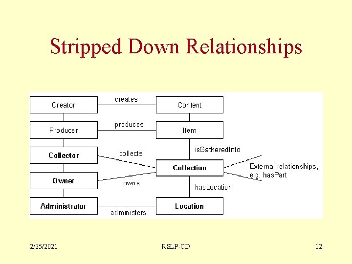 Stripped Down Relationships 2/25/2021 RSLP-CD 12 