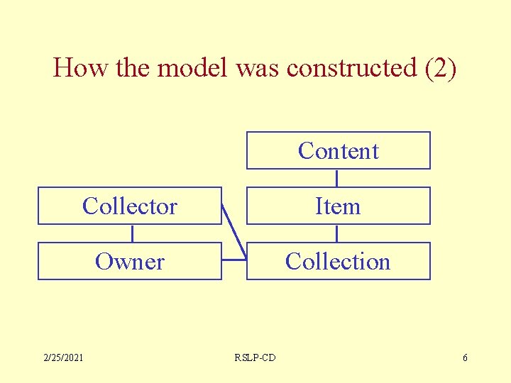 How the model was constructed (2) Content Collector Item Owner Collection 2/25/2021 RSLP-CD 6