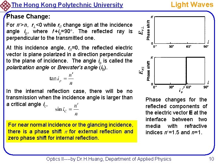 The Hong Kong Polytechnic University Light Waves Phase Change: For n >n, r <0