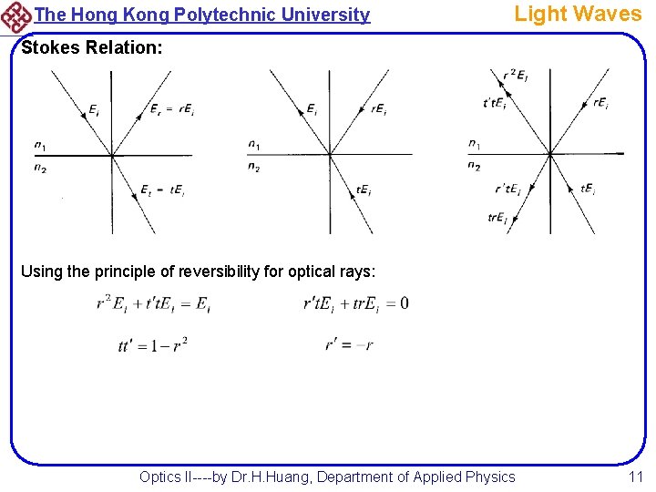 The Hong Kong Polytechnic University Light Waves Stokes Relation: Using the principle of reversibility