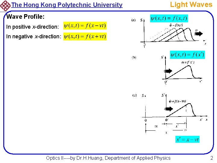 The Hong Kong Polytechnic University Light Waves Wave Profile: In positive x-direction: In negative