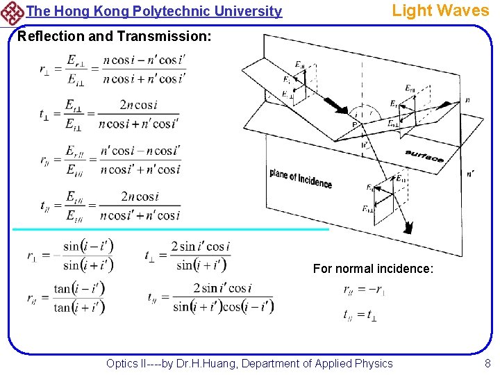 The Hong Kong Polytechnic University Light Waves Reflection and Transmission: For normal incidence: Optics