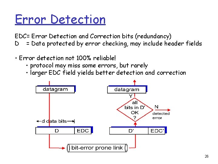 Error Detection EDC= Error Detection and Correction bits (redundancy) D = Data protected by