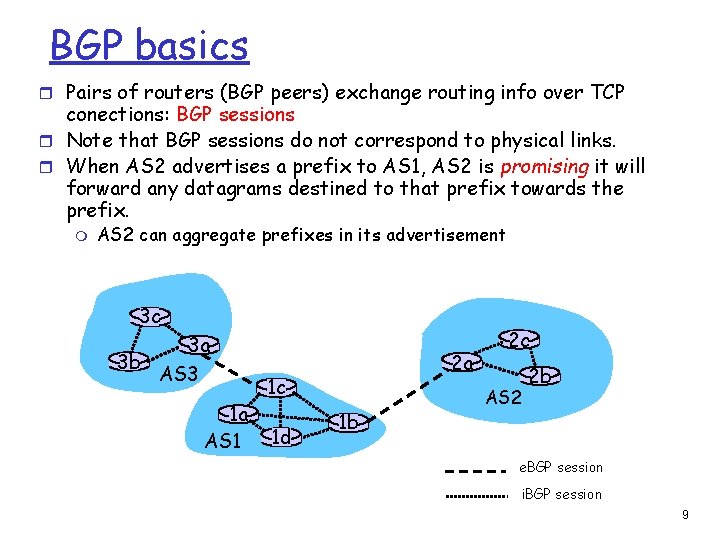 BGP basics r Pairs of routers (BGP peers) exchange routing info over TCP conections: