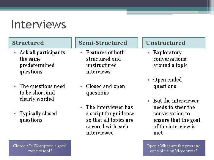 Interviews Structured Semi-Structured Unstructured • Ask all participants the same predetermined questions • Features