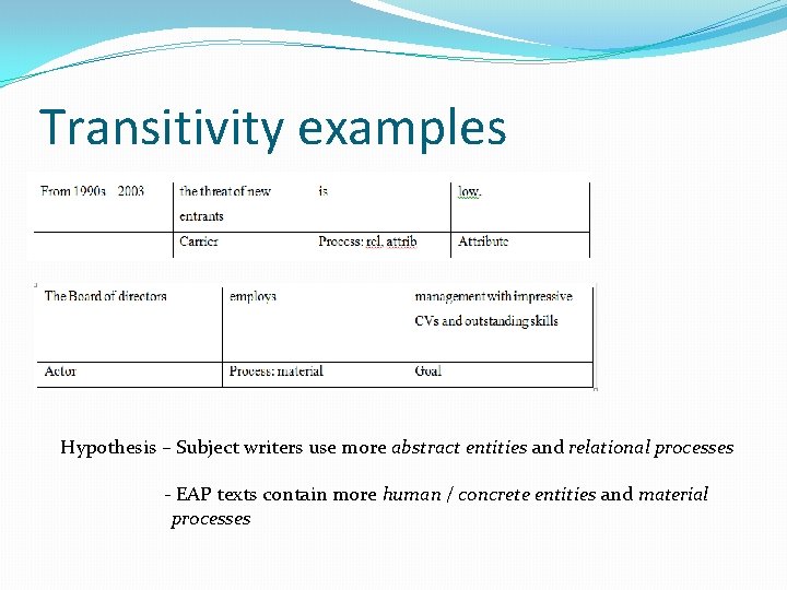 Transitivity examples Hypothesis – Subject writers use more abstract entities and relational processes -