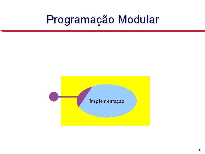 Programação Modular Interface Implementação 4 