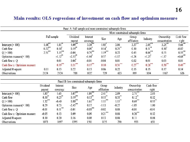 16 Main results: OLS regressions of investment on cash flow and optimism measure 