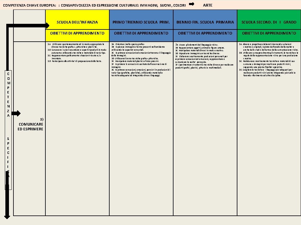 COMPETENZA CHIAVE EUROPEA: : CONSAPEVOLEZZA ED ESPRESSIONE CULTURALE: IMMAGINI, SUONI , COLORI ARTE C