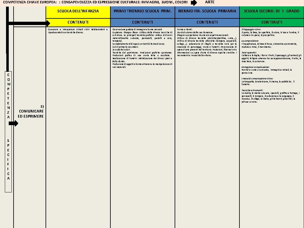 COMPETENZA CHIAVE EUROPEA: : CONSAPEVOLEZZA ED ESPRESSIONE CULTURALE: IMMAGINI, SUONI , COLORI ARTE C