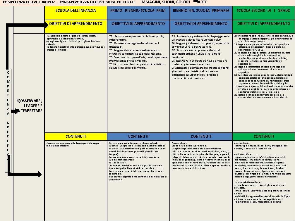 COMPETENZA CHIAVE EUROPEA: : CONSAPEVOLEZZA ED ESPRESSIONE CULTURALE IMMAGINI, SUONI, COLORI ARTE C O