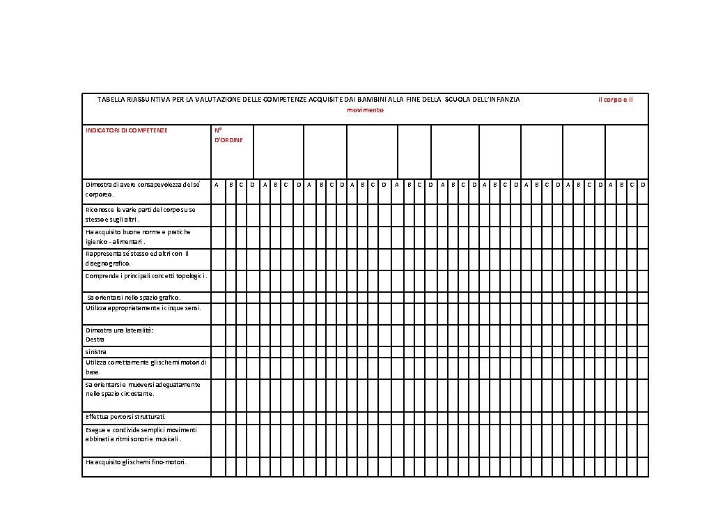 TABELLA RIASSUNTIVA PER LA VALUTAZIONE DELLE COMPETENZE ACQUISITE DAI BAMBINI ALLA FINE DELLA SCUOLA