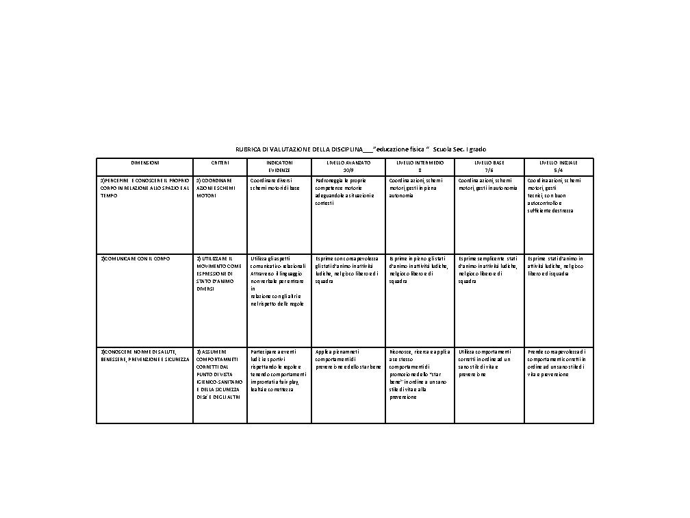 RUBRICA DI VALUTAZIONE DELLA DISCIPLINA___”educazione fisica “ Scuola Sec. I grado DIMENSIONI CRITERI 1)PERCEPIRE