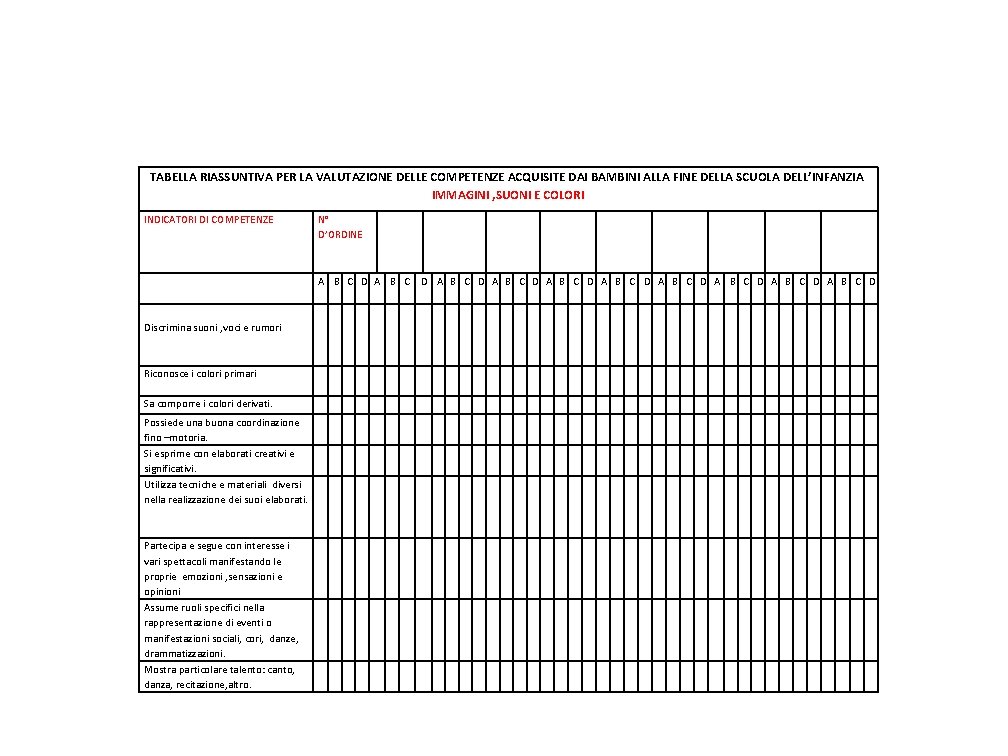 TABELLA RIASSUNTIVA PER LA VALUTAZIONE DELLE COMPETENZE ACQUISITE DAI BAMBINI ALLA FINE DELLA SCUOLA
