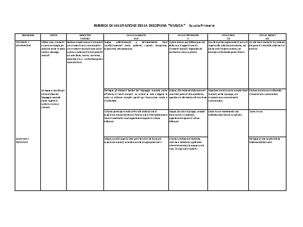 RUBRICA DI VALUTAZIONE DELLA DISCIPLINA ”MUSICA “ Scuola Primaria DIMENSIONI CRITERI INDICATORI EVIDENZE LIVELLO