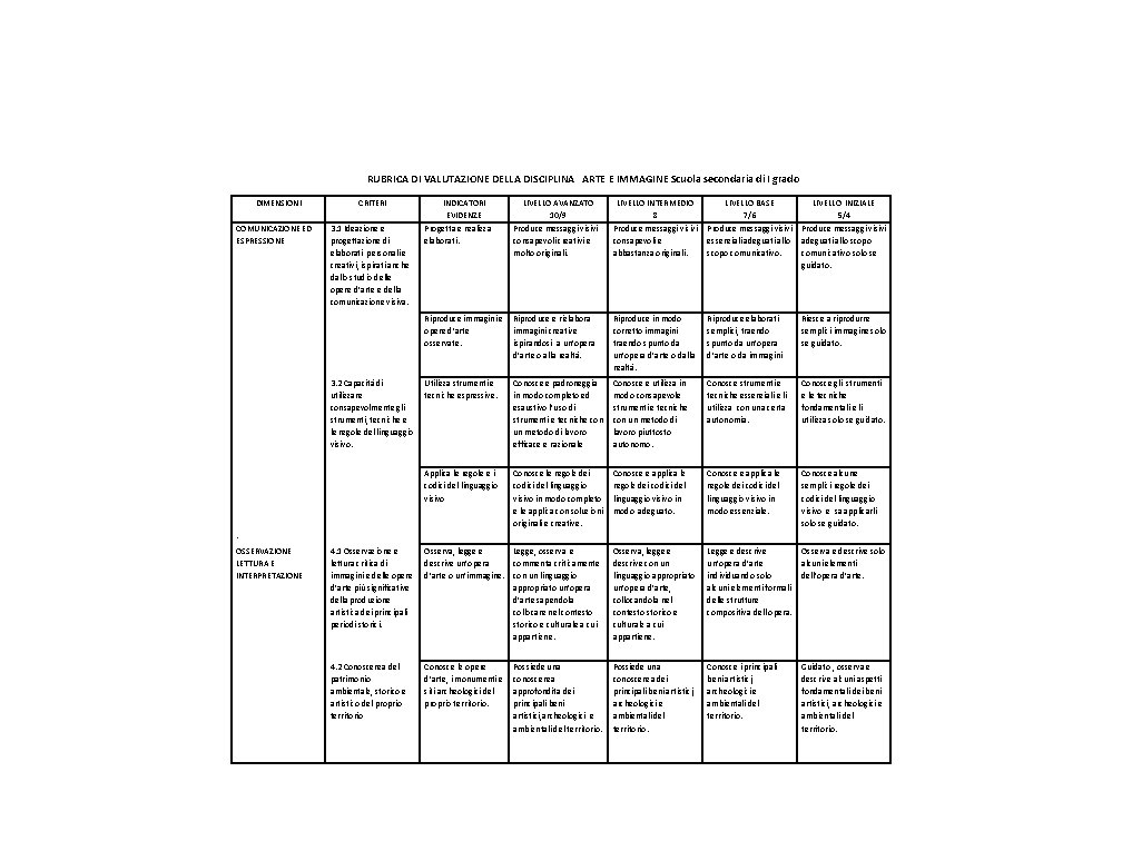 RUBRICA DI VALUTAZIONE DELLA DISCIPLINA ARTE E IMMAGINE Scuola secondaria di I grado DIMENSIONI