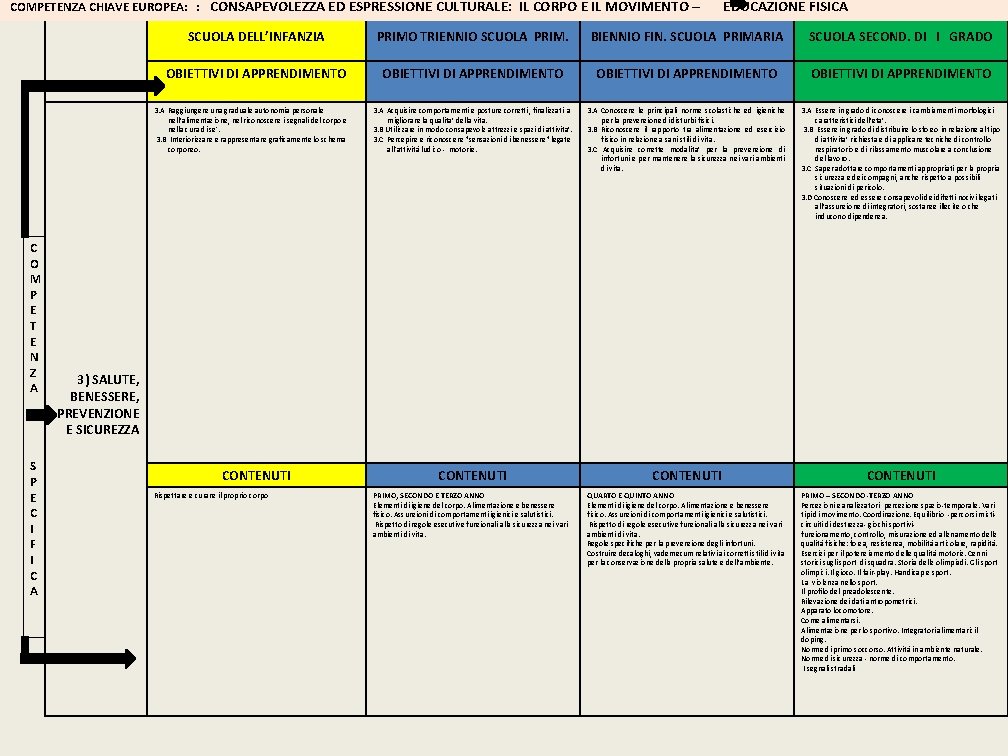 COMPETENZA CHIAVE EUROPEA: : CONSAPEVOLEZZA ED ESPRESSIONE CULTURALE: IL CORPO E IL MOVIMENTO –
