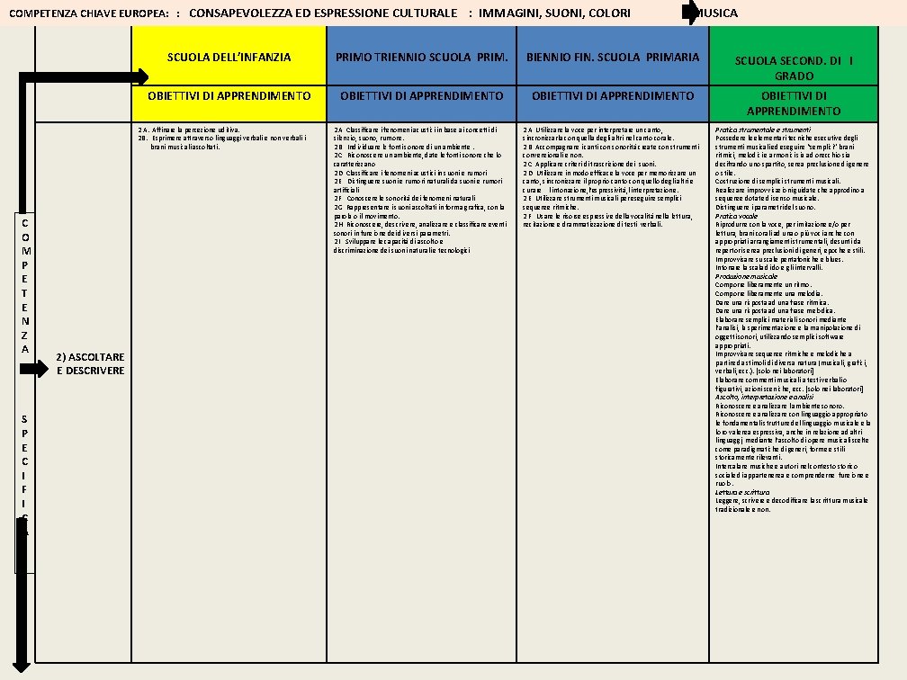 COMPETENZA CHIAVE EUROPEA: : CONSAPEVOLEZZA ED ESPRESSIONE CULTURALE : IMMAGINI, SUONI, COLORI MUSICA SCUOLA