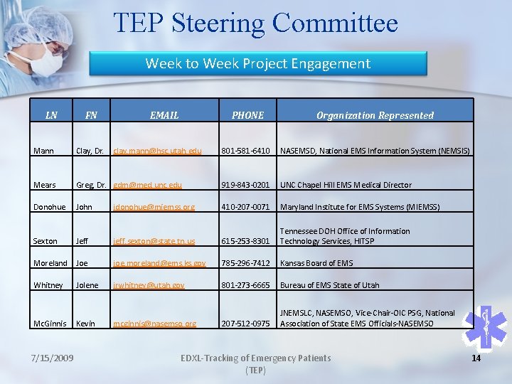TEP Steering Committee Week to Week Project Engagement LN FN EMAIL PHONE Organization Represented