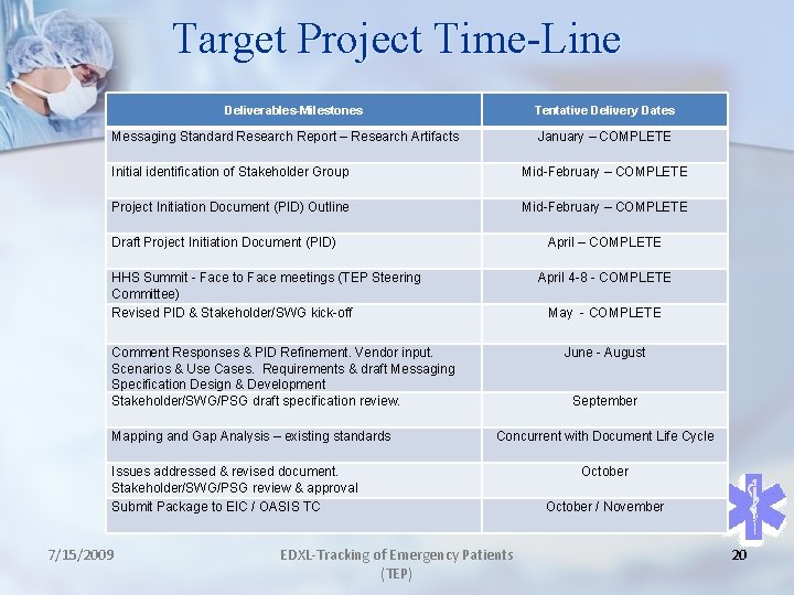 Target Project Time-Line Deliverables-Milestones Tentative Delivery Dates Messaging Standard Research Report – Research Artifacts